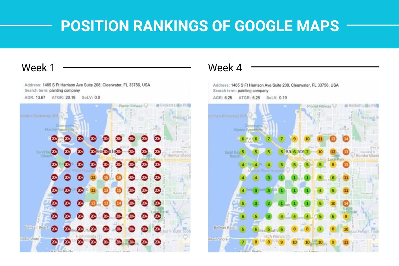 Search Engine Optimization &Amp;Amp; How Search Engines Work 5 Analytics Results GMB