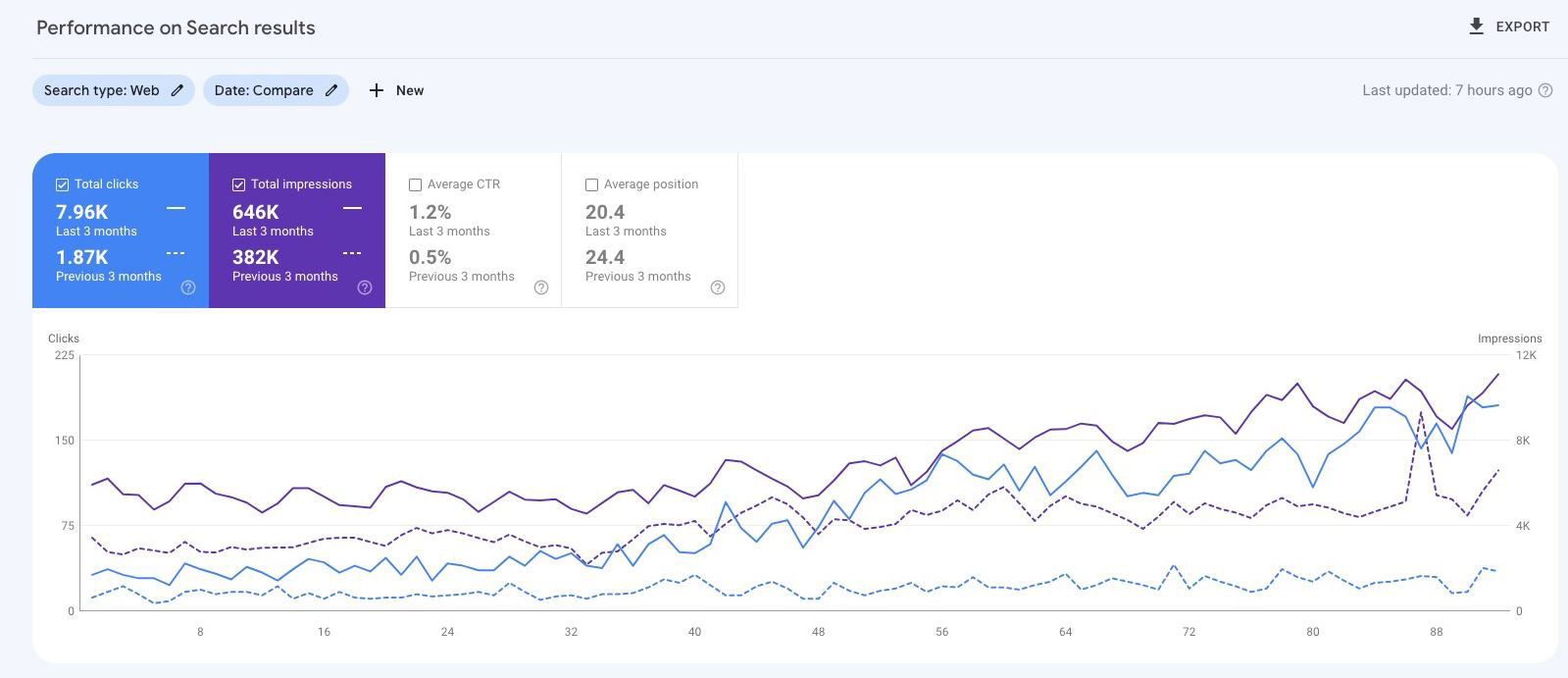 Search Engine Optimization &Amp;Amp; How Search Engines Work 4 Marketing Results