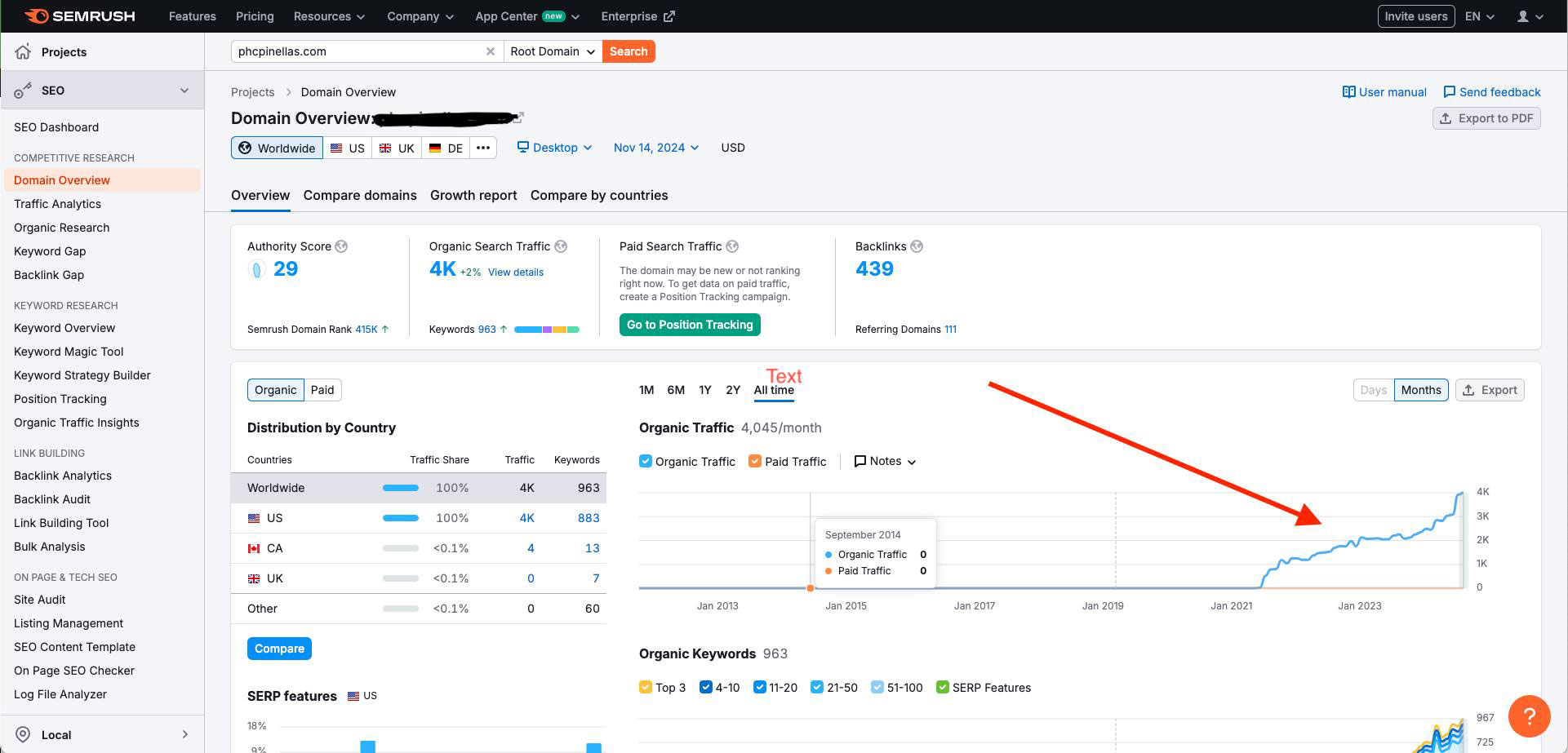 Mastering Content Marketing Success: Essential Metrics, Roi, And Analytics For Business Expansion 2 marketing success